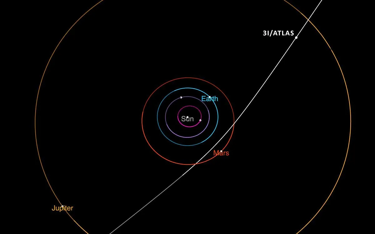 Challenging the Norm: Could 3I/ATLAS Be Alien Technology?