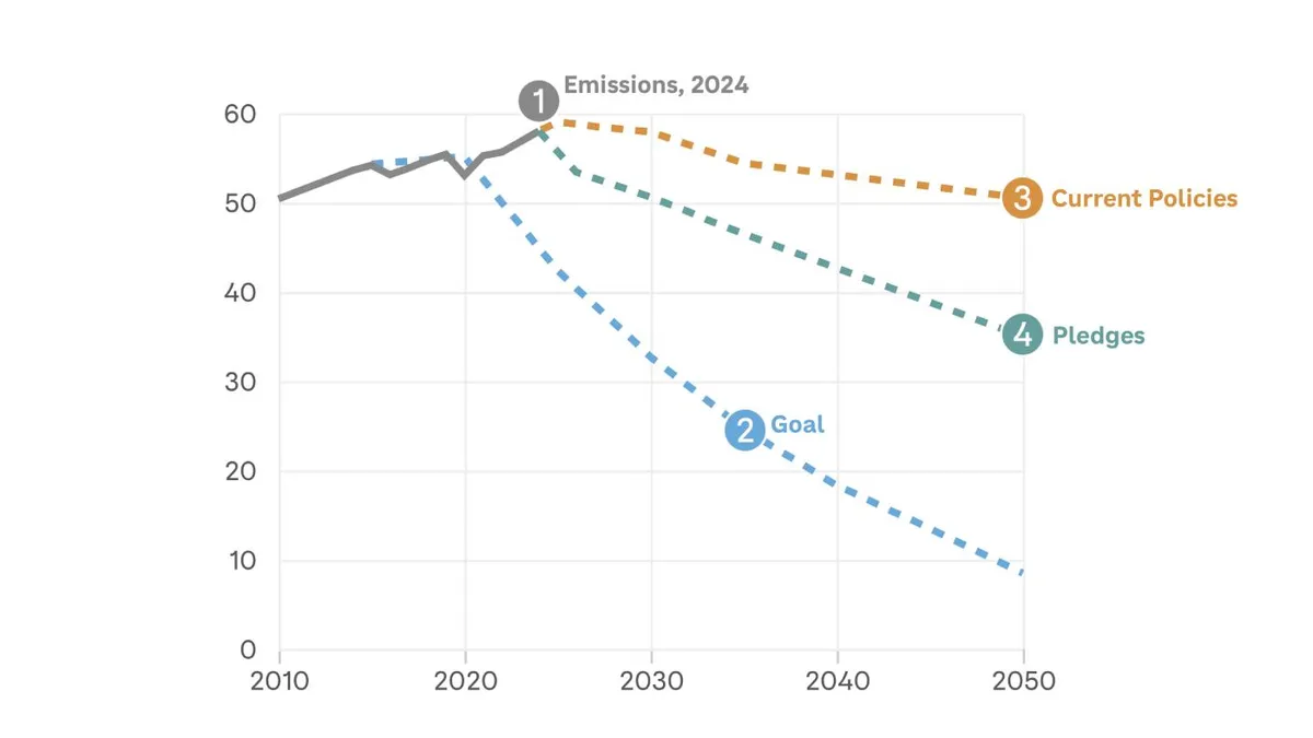 COP30 Summit: A Crucial Crossroad in the Fight Against Climate Change