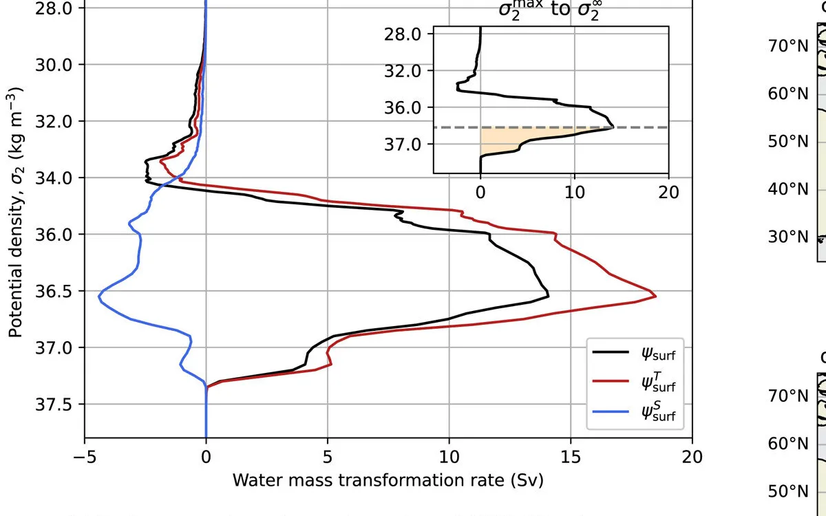 Critical Ocean Current Faces Collapse: What It Means for Our Climate