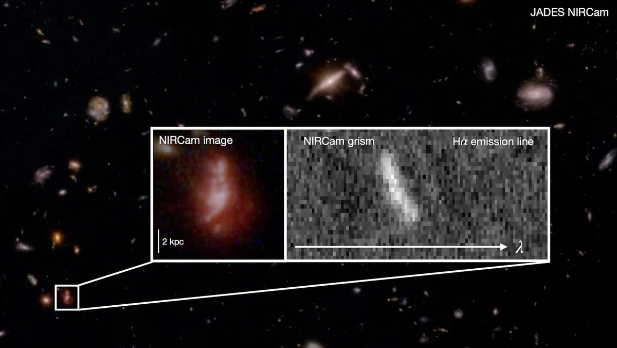 Galaxies in Their Youth: A Turbulent Journey Through the Early Universe