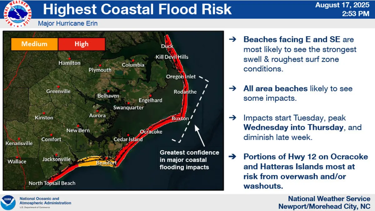 Hyde County Declares State of Emergency Ahead of Hurricane Erin: What You Need to Know