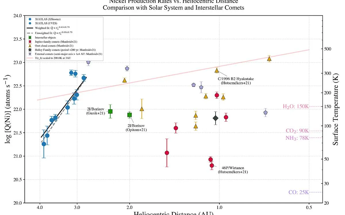Is 3I/ATLAS a Technological Marvel? New Data Raises Eyebrows