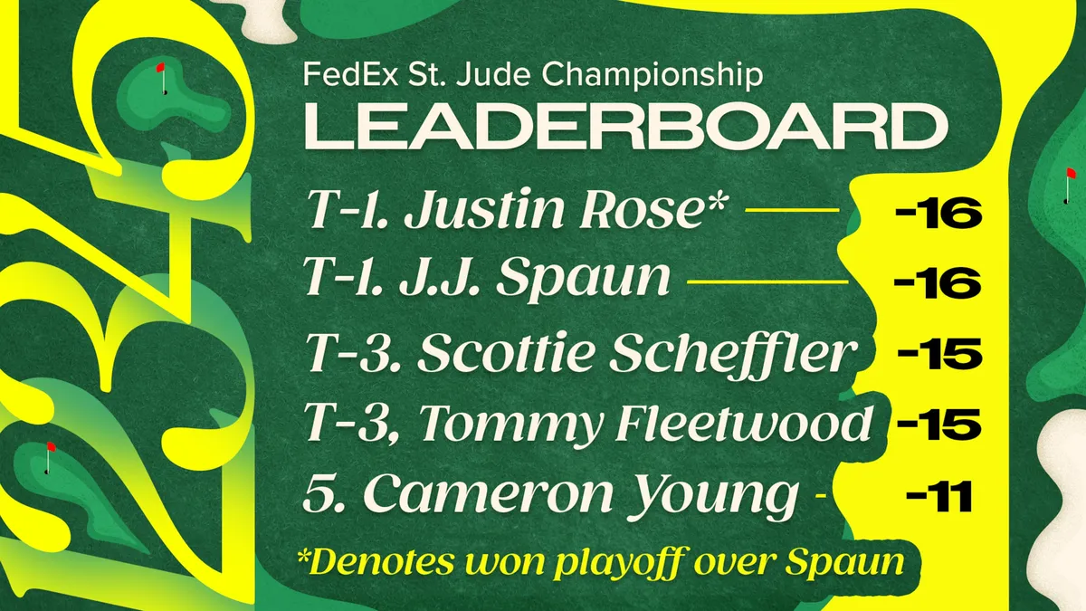 Justin Rose Triumphs in Thrilling Playoff to Win FedEx St. Jude Championship