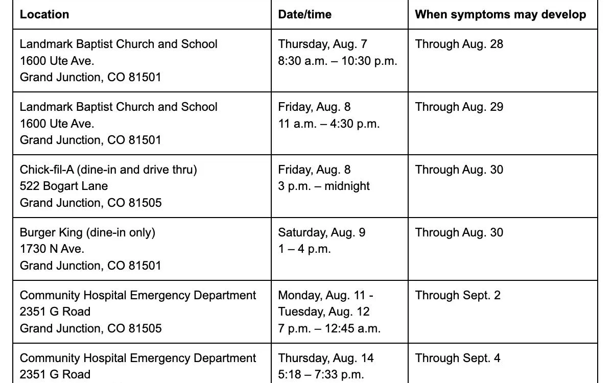 Measles Alert: Community Transmission Detected in Mesa County, Colorado