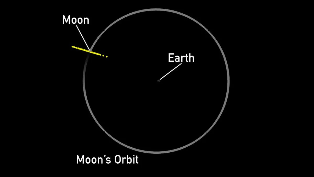 NASA’s Asteroid 2024 YR4: Potential Moon Collision Revealed!