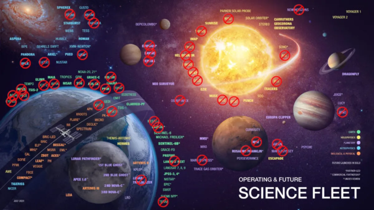 Proposed NASA Cuts: A Devastating Blow to Space Science