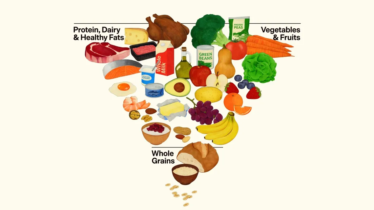 Revolutionary Dietary Guidelines Unveiled: A New Era for American Nutrition