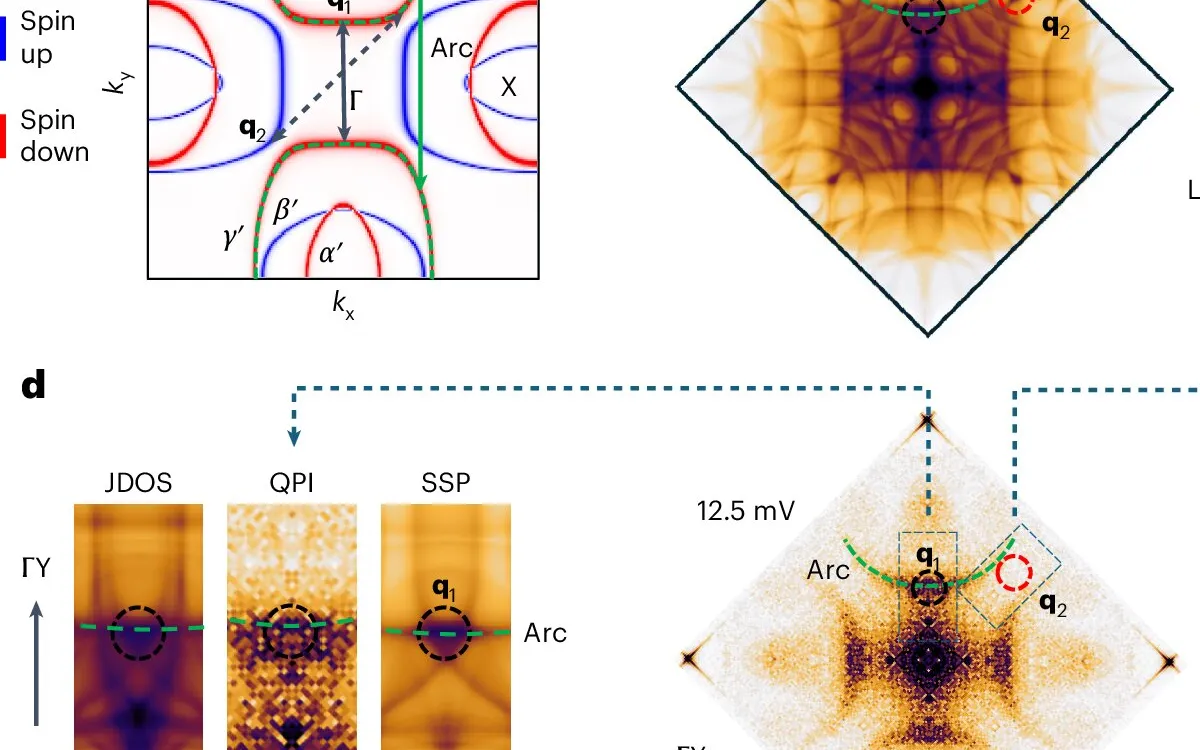 Revolutionary Discovery: First Room-Temperature Altermagnet Unveiled