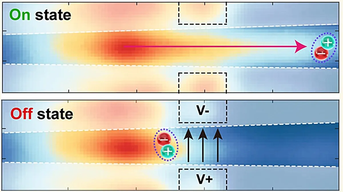 Revolutionary Nanoengineered Switch Promises to Transform Electronics