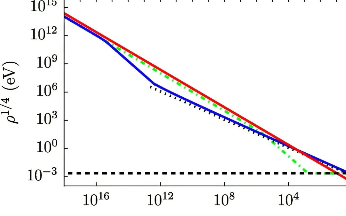 Revolutionary Theory Unveils Dark Matter's Mysterious Origin