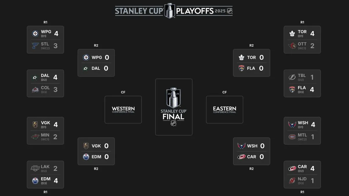 Stanley Cup Playoffs: Second Round Matchups and Schedule Revealed