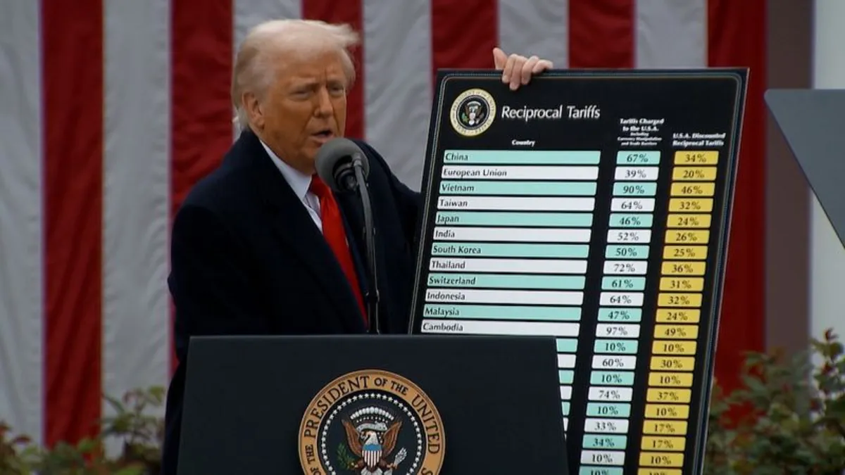 Supreme Court to Review Trump's Controversial Global Tariffs