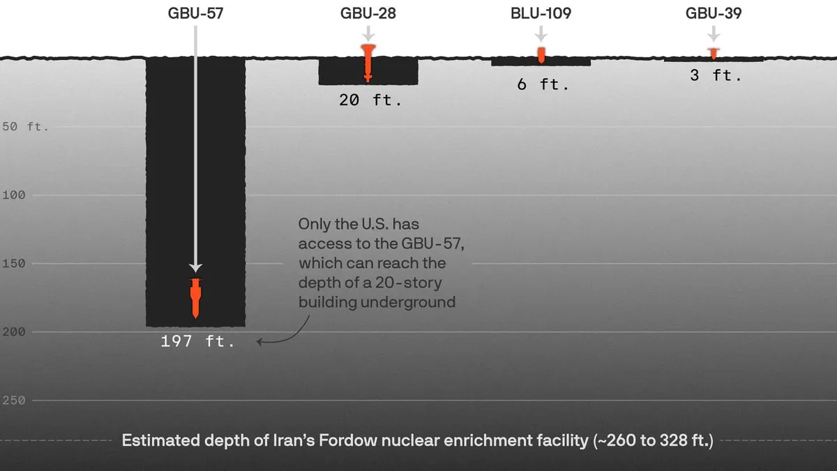The 30,000-Pound Bomb: Israel's Secret Weapon Against Iran
