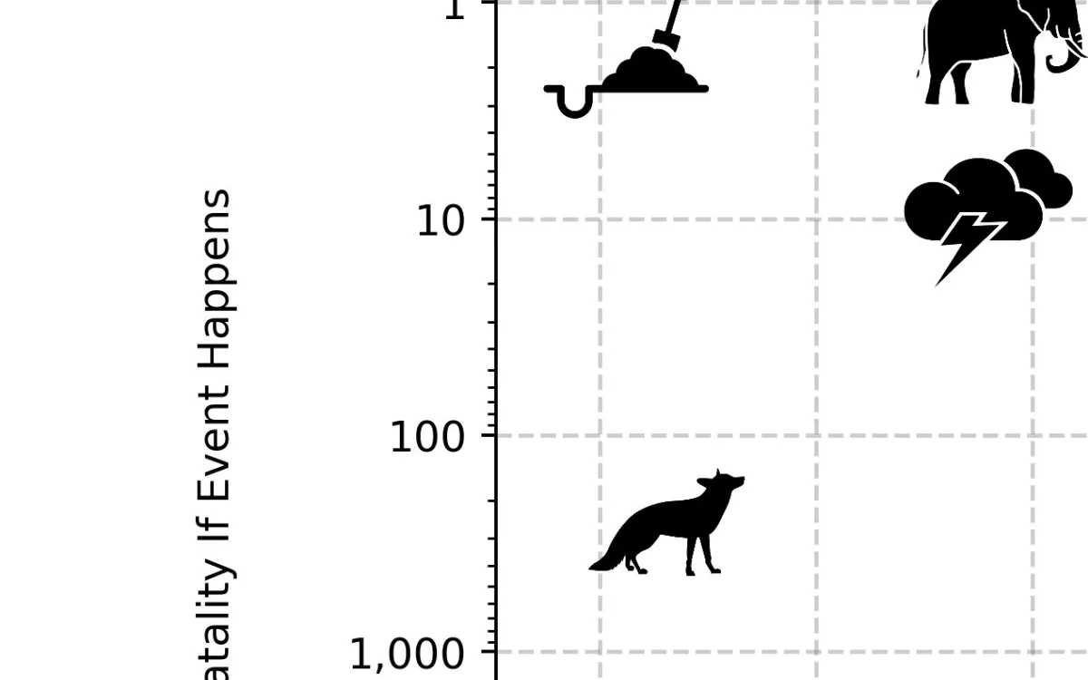 The Asteroid Threat: How Likely Is It to Hit Earth Again?