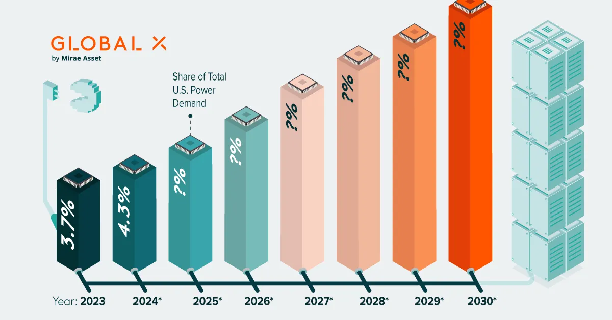 The Surge in U.S. Data Center Power Demand: What It Means for the Future