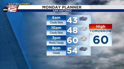 This Week's Weather Forecast: Spotty Showers and Cooler Temperatures Ahead!