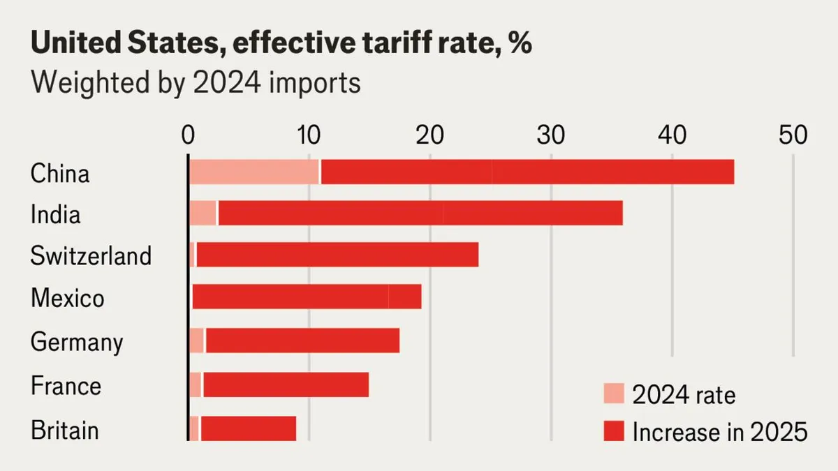 Trump Extends Tariff Truce with China: What It Means for Global Trade