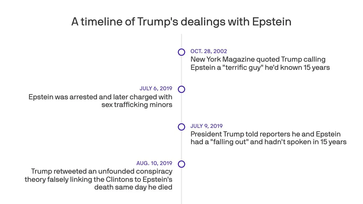 Trump's Legal Battle Over Epstein Controversy: What You Need to Know